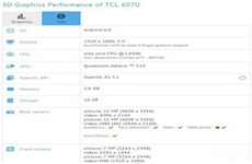 运行Android 6.0系统  TCL 6070配置详情泄露